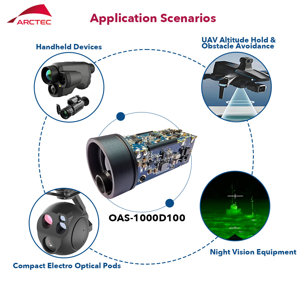 Модуль лазерного измерения дал – обзор и цена Industrial Laser Measurement