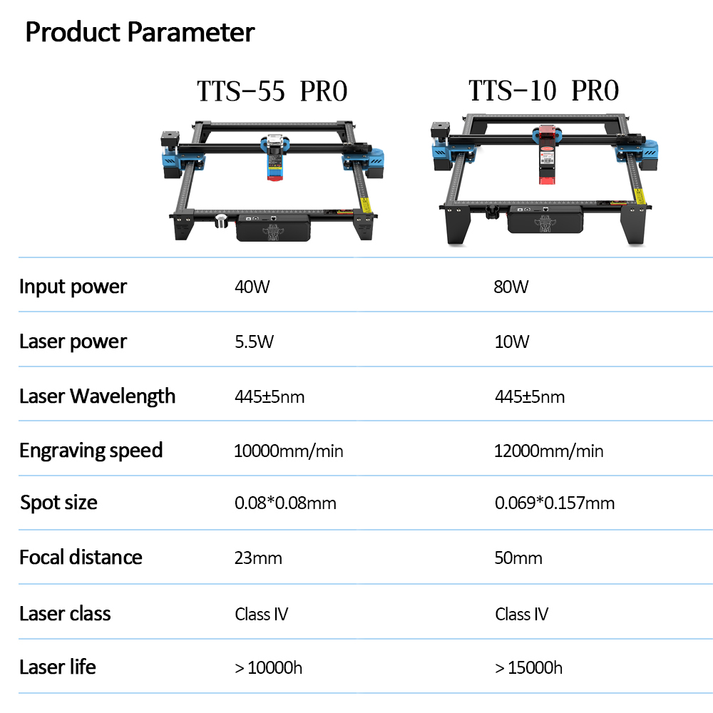 Лазерный гравер TwoTrees TTS-5 – обзор и цена Industrial Laser Cutting Machine